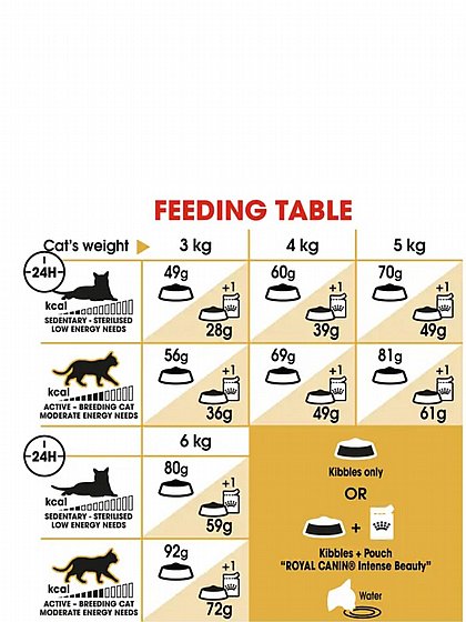 ����� ���� Royal Canin Sphynx Adult ���� ��� ��� ������� ���� ������ 10 �"�